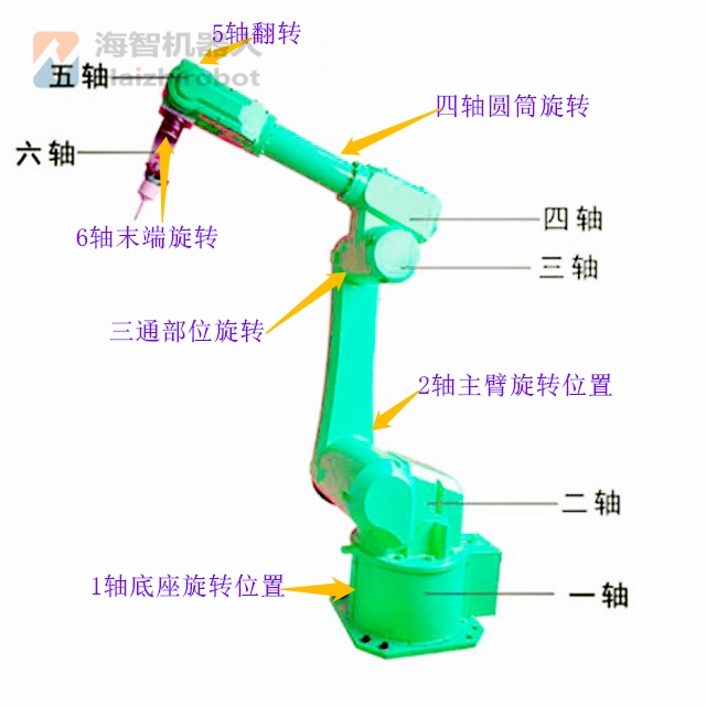 六关节焊接工业机器人(图4) 六关节焊接工业机器人(图4)